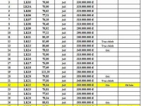 SỞ HỮU ĐẤT ĐẸP - ĐẦU TƯ SINH LỜI  
- Vị Trí Tại : Cố Nghĩa - Lạc Thủy - Hòa Bình