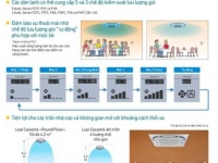 Triều An chuyên cung cấp & lắp đặt máy lạnh âm trần Daikin 3HP — Giải pháp làm mát tối ưu cho không 
