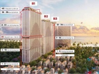 SỞ HỮU NGAY CĂN HỘ BIỂN CAO CẤP BLANCA CITY BY SUN GROUP chỉ 6 tỷ 8