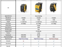 Xe đẩy 3 ngăn treo dụng cụ ,Xe đẩy 3 ngăn treo dụng , xe đẩy đồ nghề, xe đẩy đồ , kệ đồ nghề 3 tầng 