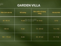 Căn hộ Ecopark Long An, Eco Retreat duplex 3,5 tỷ 60m2, căn hộ thông tầng Sky Premium, Garden Villa