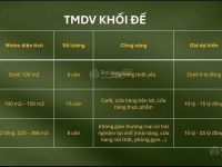 Căn hộ Ecopark Long An, Eco Retreat duplex 3,5 tỷ 60m2, căn hộ thông tầng Sky Premium, Garden Villa
