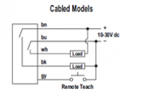 Cảm biến BANNER R58ECRGB1