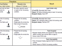 Cảm biến BANNER R58ECRGB1