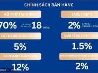 SỞ HỮU SHOPHOUSE 2 MẶT TIỀN EUROWINDOW LIGHT CITY – GIÁ TỐT NHẤT THỊ TRƯỜNG. LH: 09666 343 969