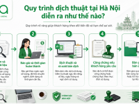 Dịch hồ sơ du học và định cư