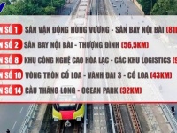VÌ SAO PHẢI XUỐNG TIỀN NGAY LÚC NÀY?