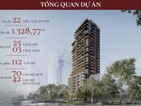 THE LEGATUS 22 LIỄU GIAI – CĂN HỘ CAO CẤP GIỮA VÙNG LÕI BA ĐÌNH