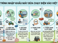 Thủ tục nhập khẩu máy bừa