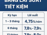 Cập nhật lãi suất gửi tiết kiệm ngân hàng mới nhất 