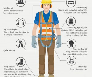 Vai trò quan trọng của thiết bị bảo hộ lao động