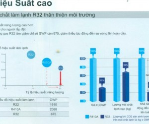 Điều hòa âm trần AQua – Tiết kiệm năng lượng, vận hành ổn định