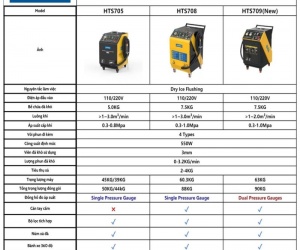 Xe đẩy 3 ngăn treo dụng cụ ,Xe đẩy 3 ngăn treo dụng , xe đẩy đồ nghề, xe đẩy đồ , kệ đồ nghề 3 tầng 