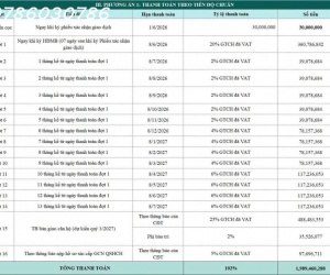 FRESIA RIVERSIDE – DỰ ÁN TIỀM NĂNG NỔI BẬT TRONG NĂM NAY TẠI ĐỒNG NAI