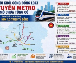 VÌ SAO PHẢI XUỐNG TIỀN NGAY LÚC NÀY?