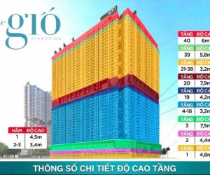 CHÍNH CHỦ SANG NHƯỢNG THE GIO RIVERSIDE – CĂN 2PN, VIEW LANDMARK 81, GIÁ 3,2 TỶ